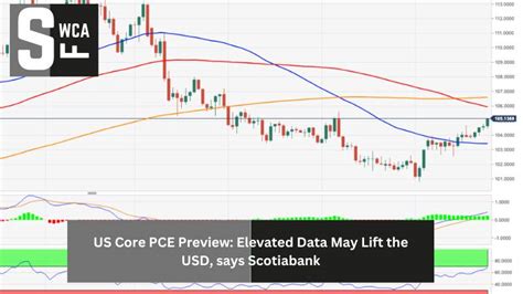 US Core PCE Preview: Elevated Data May Lift the USD, says Scotiabank ...