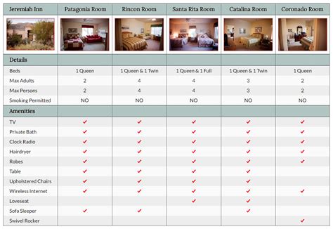 Room Comparison