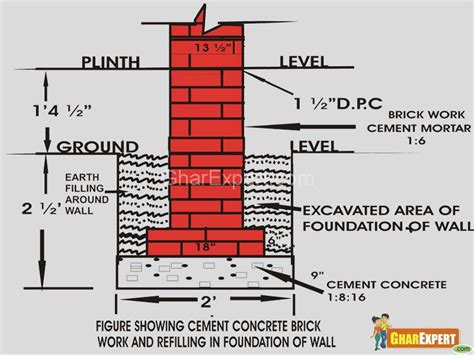 Designing a Foundation | Foundation of building | Process of foundation ...