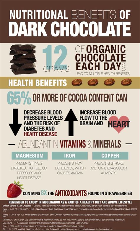 Nutritional Benefits of Dark Chocolate