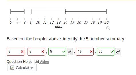 Solved Based on the boxplot above, identify the 5 ﻿number | Chegg.com