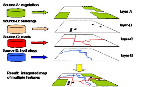 Introduction to Geospatial Data Management | TDAN.com