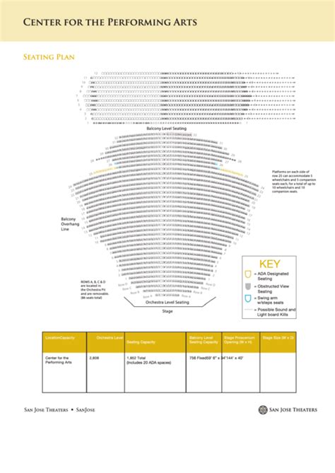 San Jose Center For The Performing Arts Seating Chart printable pdf download