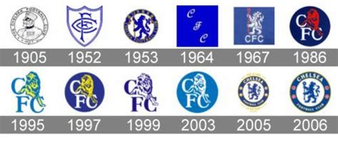 Chelsea Fc Crest History