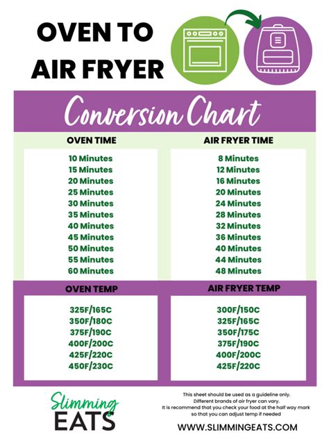 Air Fryer Conversion - How to Convert a Recipe to your Air Fryer ...