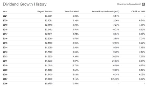 VYM: How Does It Compares Vs. SCHD? (NYSEARCA:VYM) | Seeking Alpha