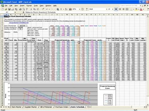 Material Requirement Planning Template | MRP Template