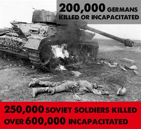 The Battle of Kursk in Numbers – History Hit