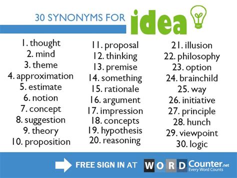 Synonyms for the word "idea" #vocabulary #Englishlanguage #ESL # ...