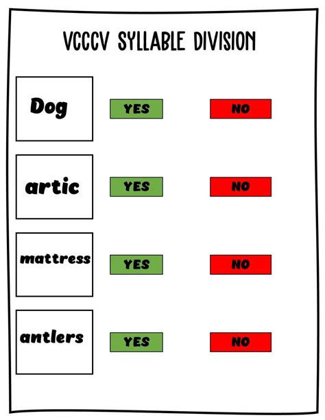 VCCCV Syllable Division Cards - Break it Down - Worksheets Library