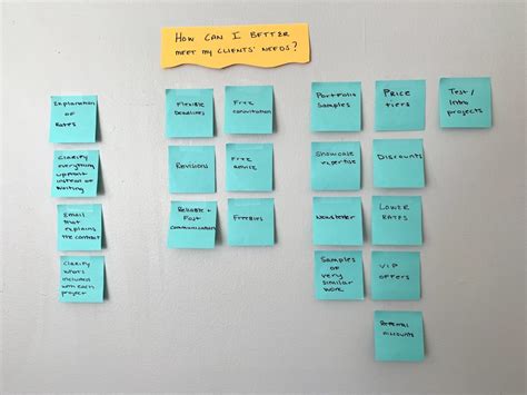 How to Use an Affinity Diagram to Organize Project Details