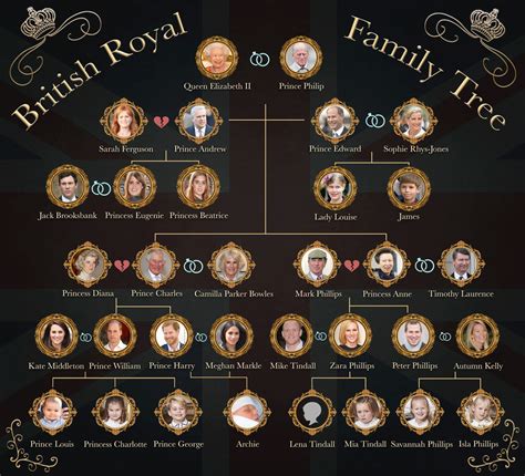 How Prince Harry and Meghan Markle's Baby Fits Into Royal Family Tree ...