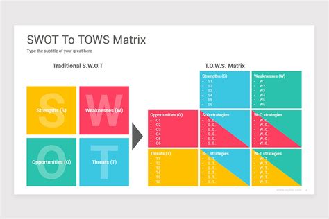 TOWS Matrix Analysis PowerPoint Template | Nulivo Market