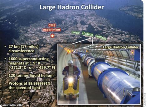 What Happened to the Large Hadron Collider and the God Particle – Taboo ...