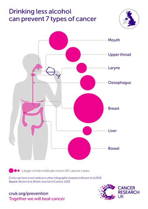 How does alcohol cause cancer? | Cancer Research UK