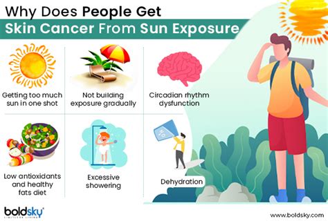 12 Health Benefits Of Sunlight & Sun Exposure, Side Effects And Safety ...