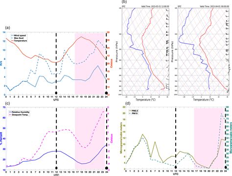 AMT - Systematic analysis of virga and its impact on surface ...