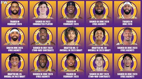 Angel Hudson Buzz: Lakers Roster 2023 Pictures