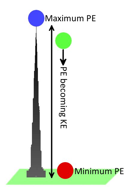 What is Electricity? - SparkFun Learn