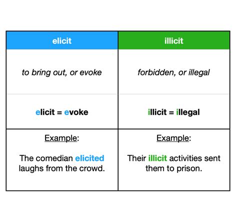 Elicit vs. Illicit | Blog | Spring Cedars