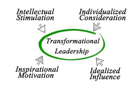 Transformational Leadership Example (5 Great examples)