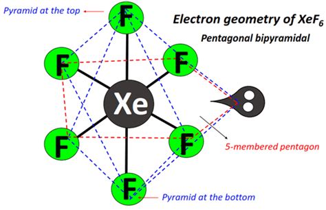 XeF6 lewis structure, molecular geometry, bond angle, hybridization