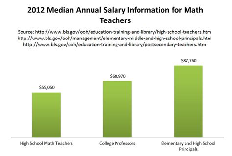 Top Teaching Math Masters Degrees & Graduate Programs in Alberta 2022+