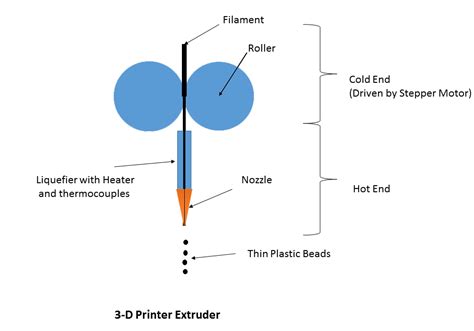 3D Printing Processes - Material Extrusion (Part 2/8)