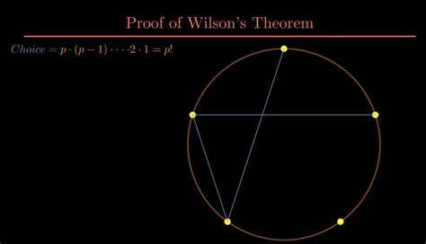 Geometry of Wilson’s Theorem - Cheenta Academy