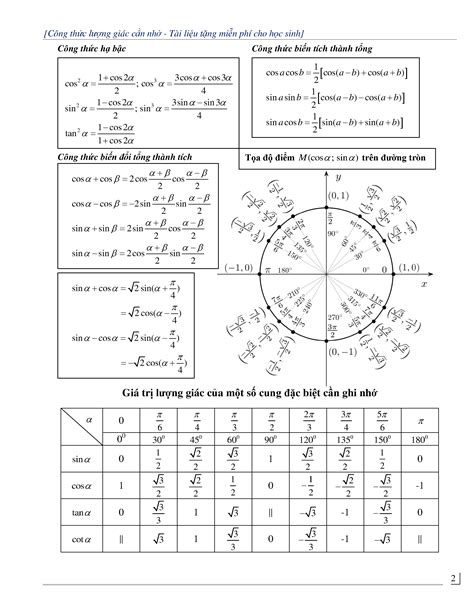 Công thức lượng giác lớp 11 - HOCMAI