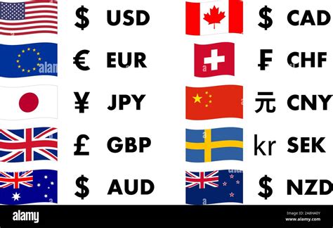 Top 10 traded currencies in world, with country flag and currency symbol Stock Vector Image ...