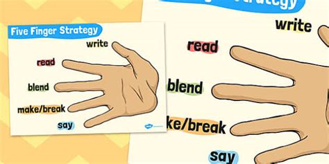 Five Finger Strategy Hand (teacher made) - Twinkl