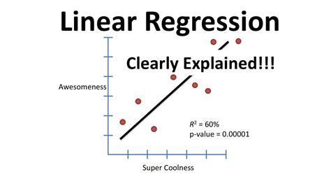 Linear Regression, Clearly Explained!!! - YouTube