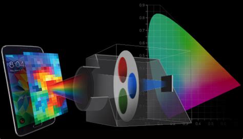 Optical Filters for Colorimetry Applications - Chroma Technology Corp