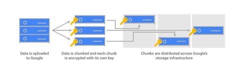 Cloud Storage Encryption Comparison | Dandk Organizer