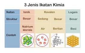 Contoh Gambar Ikatan Logam – bonus