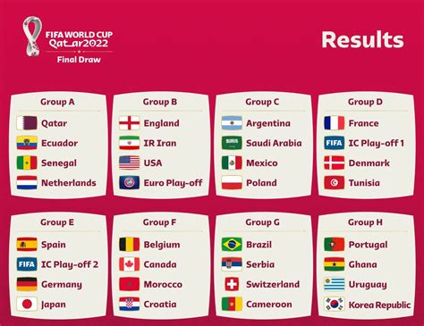 World Cup 2022 Groups Results