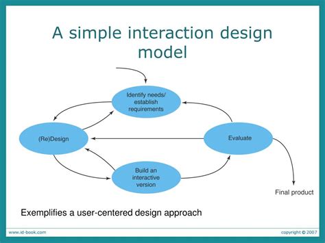 PPT - The process of interaction design PowerPoint Presentation, free ...