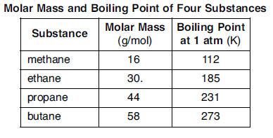 Regents Chemistry Exam Explanations June 2009