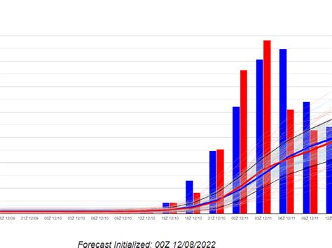 Multi-Day Snowfall Coming | Mammoth Daily Snow Forecast | OpenSnow