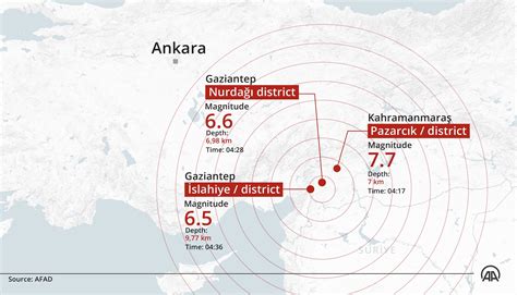 Death toll rises to 3,549 after magnitude 7.7 quake rocks SE Türkiye ...