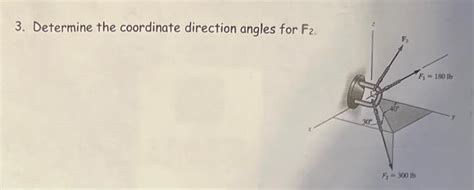 Solved 3. Determine the coordinate direction angles for | Chegg.com