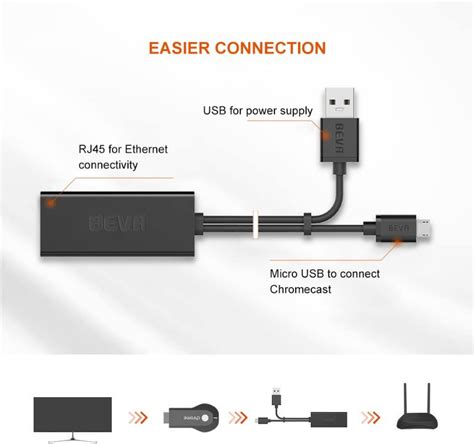 Ethernet Adapter for TV Sticks, TV & Home Appliances, TV & Entertainment, TV Parts & Accessories ...