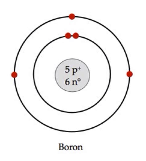 Bohr Diagram For Boron