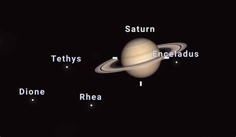 Enceladus challenge! - Observing - Planetary - Stargazers Lounge