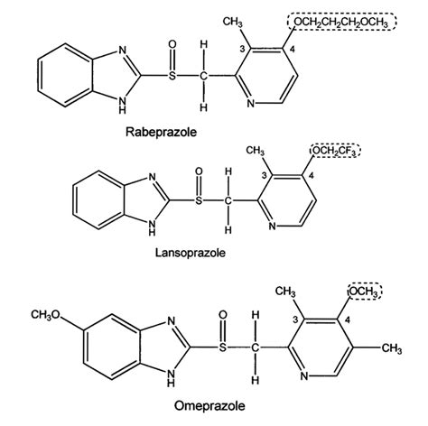 Difference between Lansoprazole and Omeprazole