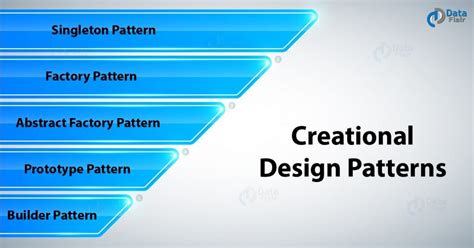 Design Patterns in Java - Creational, Behavioural, & Structural - DataFlair