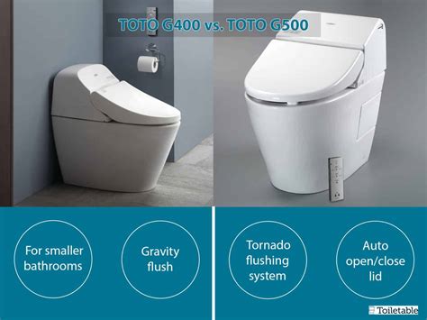 TOTO Washlet Reviews (5 Technology Packed) - Toiletable