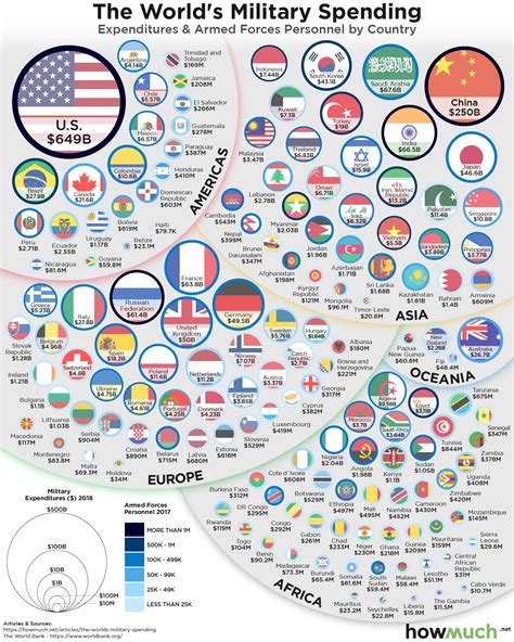 Visualizing Military Spending by Country - Which Countries Dominate the Globe?