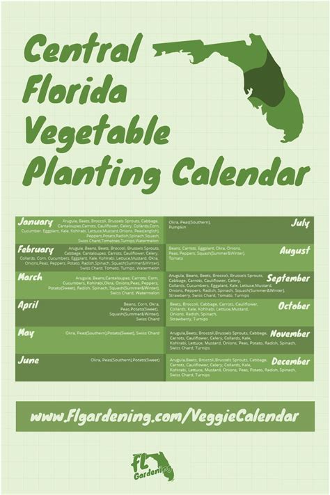 Central Florida Vegetable Planting Calendar | Vegetable planting calendar, Florida gardening ...